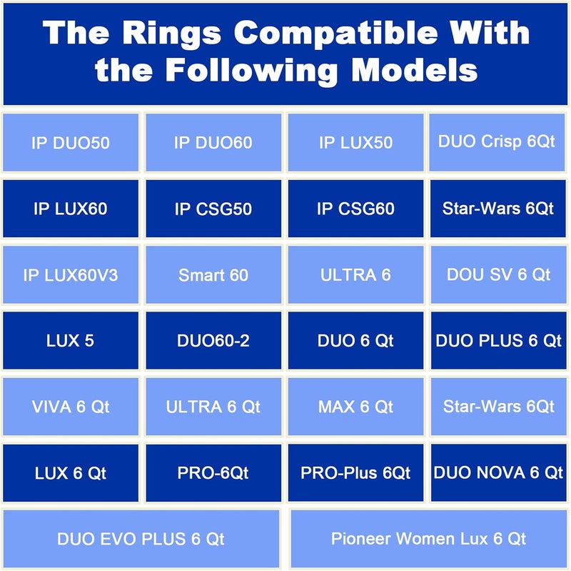Buotuoho 2-Pack 3rd Gen Sealing Ring for Instant Pot 5&6 Qt, Instant Pot Sealing Ring - Enhanced Sealing Food-Grade Silicone, BPA-Free, Fits Most 5/6 Qt Models, Blue&White for Sweet/Savory Separation - Image 3